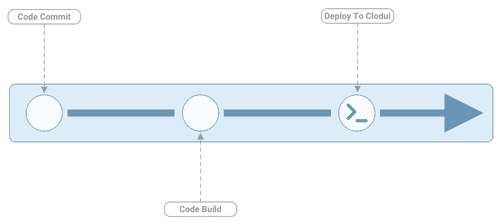 CI/CD illustration